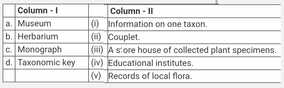 Match the taxonomical tools and its explanation between column - I and column - II.