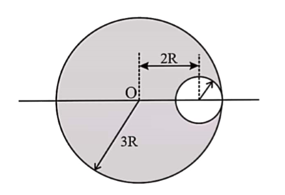 The figure shows a disc of radius 3R from which a circular hole of radius R is cut as shown in the figure. The distance of  the centre of mass of the remaining object from the point O is