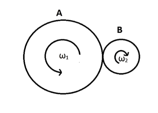 Two discs A and B are in contact and rotating with angular velocity with angular velocities omega(1) and omega(2) respectively as shown. If there is no slipping between the discs, then