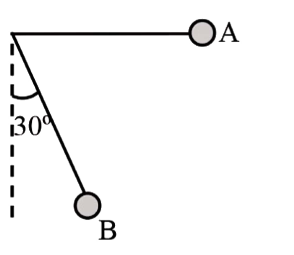 A simple pendulum is released from A as shown. If m and 1 represent the mass of the bob and length of the pendulum, the gain kinetic energy at B is