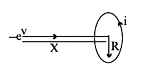 An electron moving with velocity v along the axis approaches a circular current carrying loop as shown in the figure. The magnitude of magnetic force on electron at this instant is-