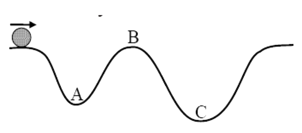 A body moves along an uneven horizontal road with a constant speed at all points. The normal reaction of the road on the body is