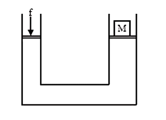In a hydraulic press, radii of connecting pipes, r(1) and r(2) are in the ratio 1:2 . In order to lift a heavy mass M on the larger piston, the small  piston must be pressed through a minimum force f equal to