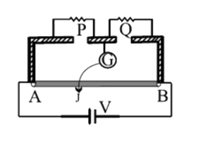 In a meter bridge circuit as shown in the figure, the bridge is balanced when AJ = 20 cm. On interchanging P and Q the balance length shifts by