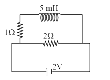 When induced emf in inductor coil is 50% of its maximum value then stored energy in inductor coil in the given circuit will be