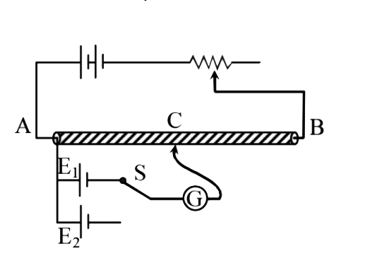 The circuit shown hereis used to compare the EMFs of two cells E(1) and E(2)(E(1)gtE(2)). The null point is at C when the galvanometer is connected to E(1). When the galvanometer is connected to E(2), the null point will be