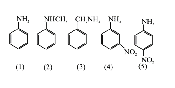 Which order for basic character of amine is correct for following compounds ?