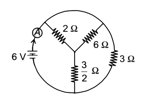 The reading of ammeter in the circuit shown is