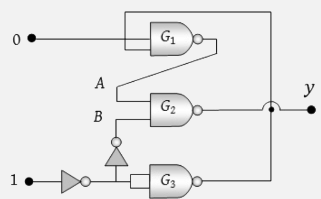 In the circuit shown in the following figure, the value of Y is