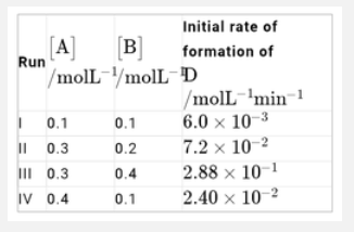 During the kinetic study of the reaction, 2A+Brarr C+D, following results were obtained      Based on the above data which one of the following is correct?