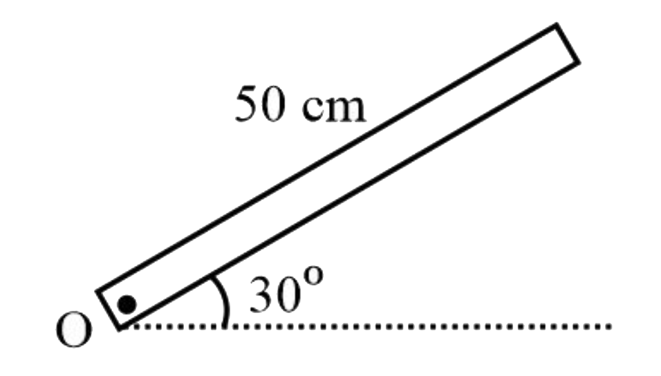 A uniform rod of length 50 cm is released in the vertical plane from the position shown in the figure. The rod is hinged smoothly at O. The angular speed of rod when it becomes horizontal is ( take g = 10m s^(-2)  )