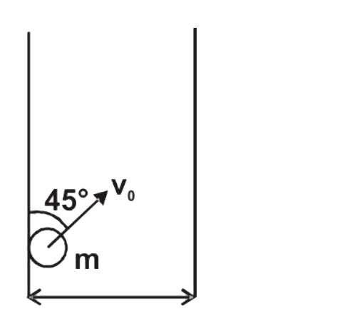 The adjacent figure shows an infinite frame of two sides in a gravity - free space. What is the final constant kinetic energy expected of the ball of mass m projected as shown with an initial velocity v0? The coefficient of restitution for the collision between the ball and the frame is e = 0.5.