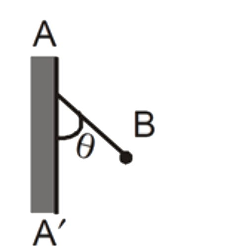 The line AA' is on a charged infinite conducting plane which is perpendicular to the plane of the paper. The plane has surface density of charge sigma and B is a ball of mass m with a like charge of magnitude q. B is connected by a string from a point on the line AA'. The tangent of the angle (theta) formed between the line AA' and the string is (provided, the charge q does not affect the distribution of charge on conducting plate)