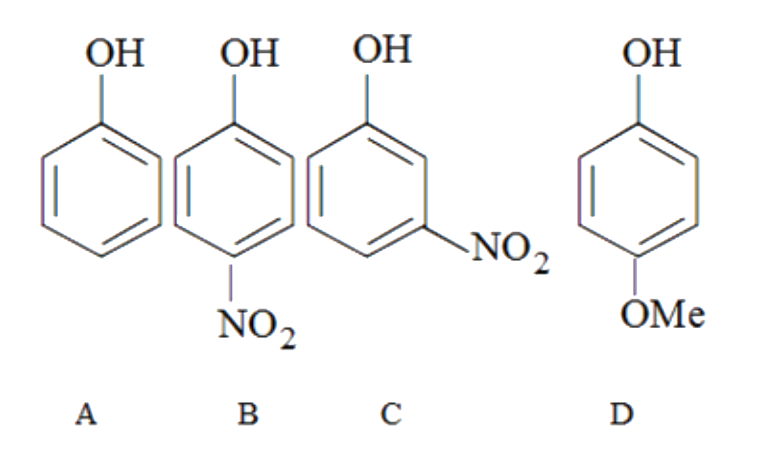 The increasing order of the pKa values of the following compounds is
