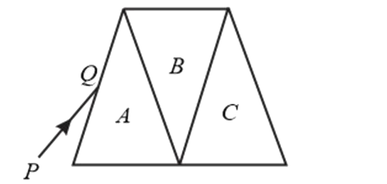 The ray PQ shown in the figure , surface minimum deviation in an equilateral prism A. Two more identical prism B and C and of the same material as A are now placed in contact as. Show in the figure . If prism A produces a minimum deviation deltam,  the deviation produced by the combination of prisms A, B and C will be