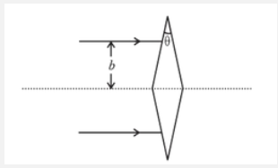 Two identical thin isosceles prims of refracting angle theta and refractive index mu are placed with their bases touching each other.  A parallel beam , of width 2b, is incident on this system , as shown. The distance of the point of convergence from the prism is