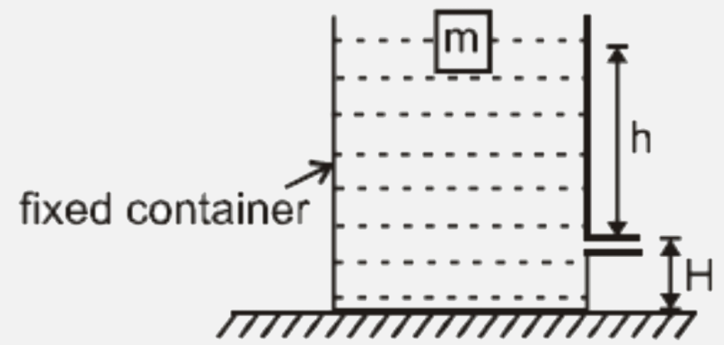 If the pin hole in the container is very small compared to the area of the base of container and a block floats in the ideal liquid then, the speed of efflux is