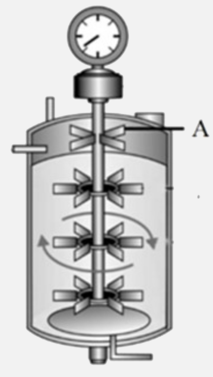 Study the given diagram below of the stirred tank fermenter. What is the function of part labeled A ?