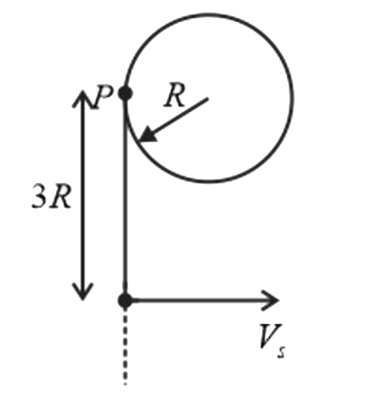 A uniform circular ring of mass m and radius R is placed freely on a horizontal smooth surface as shown in figure. A particle of mass m is connected to the circumference of the ring with massless string . The particle is imparted velocity v0 perpendicular to length of string as shown. If T is tension in the string just after the particle imparted velocity , then      Acceleration of point P at this instant , is