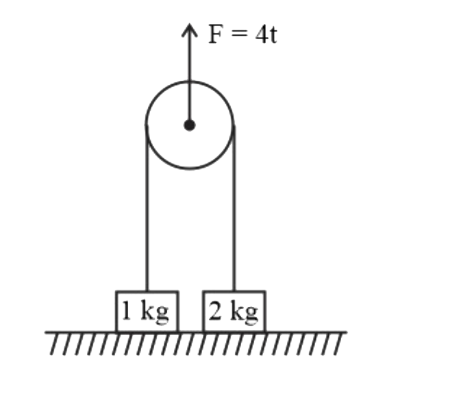 Two blocks of mass 1 kg & 2 kg are hanged from a light pulley and resting on a horizontal surface. A time varying force F = 4t N is acting on pulley in the direction shown . Time after which block will break off the surface will be -