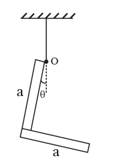 A uniform L shaped rod each of side a is held ,as shown in the figure. The angle theta such that rod remains stable. Will be.