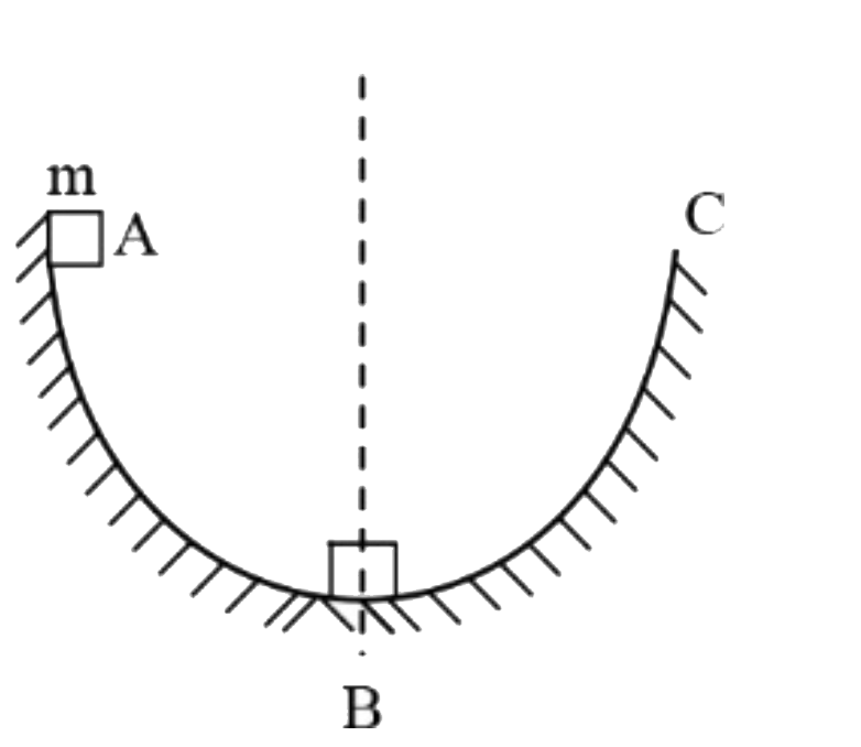 While slippling a on rough spherical surface of radius 'R' , block A of mass 'm' comes with velocity sqrt(1.4 gR) at bottom B. Work done in slippling the block from 'B' to 'C' is