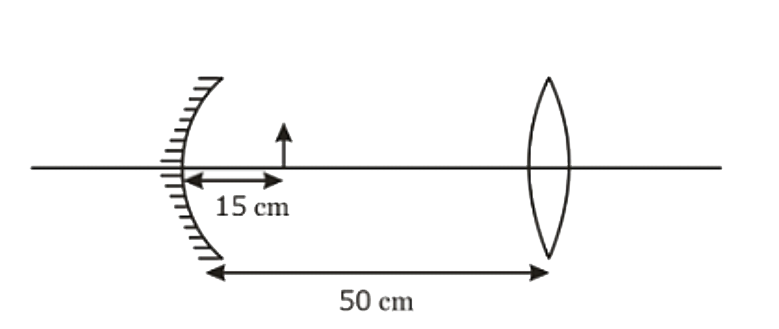 Consider a concave mirror and convex lens (refractive index = 1.5 ) of focal length 10 cm each , separated by a distance of 50 c in air (refractive index = 1 ) , as shown in the figure . An object is placed at a distance of 15 cm from the mirror. Its erect image , formed by this combination , has magnification M1 . When the set - up is kept in a medium of refractive index 7/6 , the magnification becomes M2 . The magnitude |(M2)/(M1)|  is