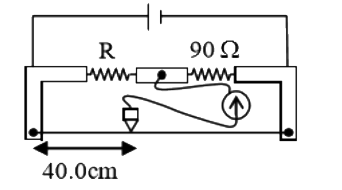 During an experiment with a metre bridge, the galvanometer shows a null point when the jokey is pressed at 40 .0 cm using a standard resistance of 90Omega , as shown in the figure . The least count of the scale used in the metre bridge is 1mm. The unknown resistance is