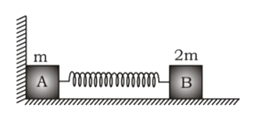 Two blocks A and B mass m and 2 m respectively are connected together by a light spring of stiffness K and natural length l. The system is lying on a smooth horizontal surface with the block A in contact with a fixed vertical wall as shown in the figure. The block B is pressed towards the wall by a distance x0  from the natural position of spring and then released. There is no friction anywhere.       If block B is released time t = 0 and A just loses contact with the wall at time  t = Deltat then the average acceleration of the centre of mass of the system during the time t = 0  to t = Deltat is :