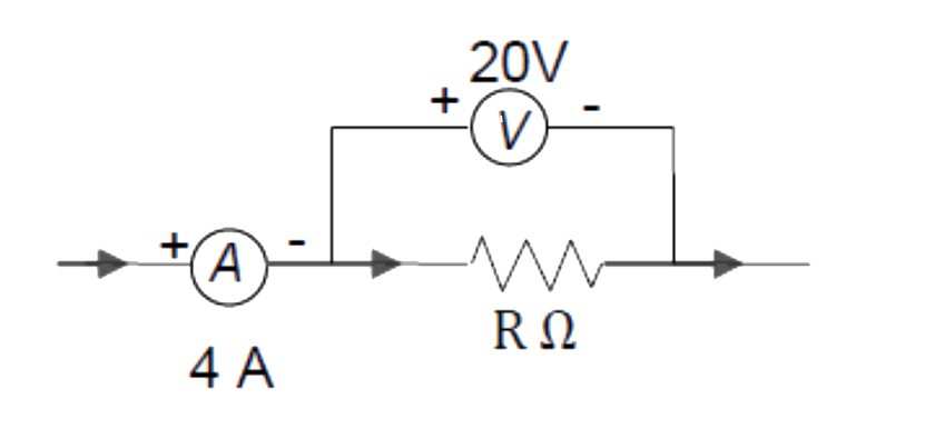 A Candidate connects a moving coil ammeter A and a moving coil voltmeter V and a resistance R as shown figure      If the voltmeter reads 20 V and the ammeter reads 4 A , then R is