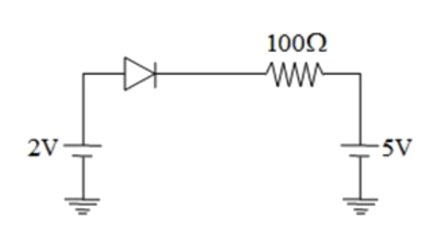 Current through the ideal diode is