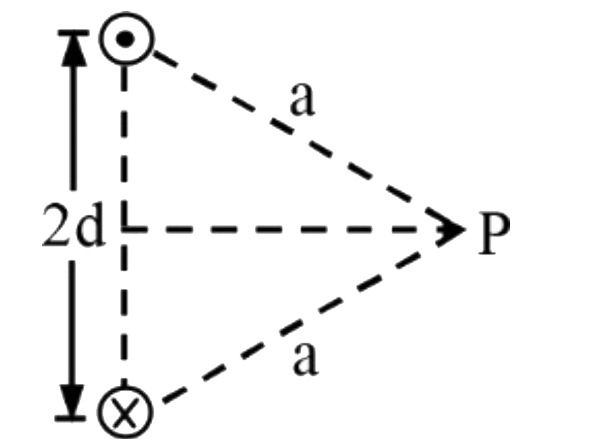 The same current I flows in two long parallel conductors at a distance 2d, as shown. The strength of the magnetic field at a point P, equidistant from both conductors, is