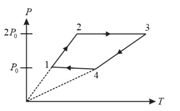 One mole of an ideal monoatomic gas undergoes a cyclic process, as shown in the figure. If the temperature of the gas at state 1 is 300 K and at state 4 is 500 K, then heat exchanged during process 2rarr3, is