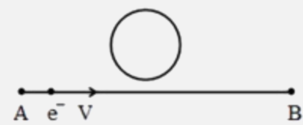 An electron moves along the line AB with constant velocity V which lies in the same plane as a circular loop of conducting wire , as shown in the figure . What will be the direction of current induced in the loop ?