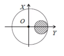 From a uniform circular plate of radius R, a small circular plate of radius R/4 is cut off as shown. If O is the centre of the complete plate, then the x coordinate of the new centre of mass of the remaining plate will be: