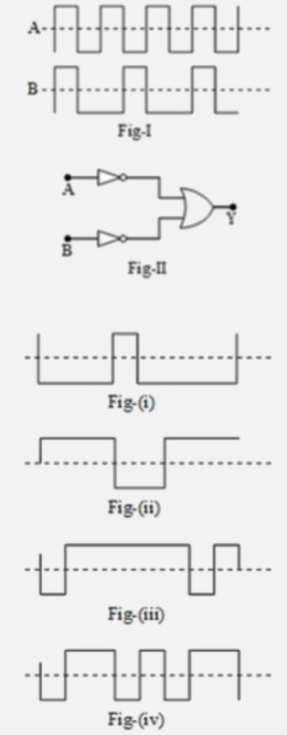 Input waveforms A and B as shown in Fig-l are applied to the combination of gates as shown in Fig-ll. Which of the waveforms shown in Fig.(i) to (iv) correctly represents the output waveform?