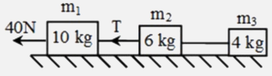 Three blocks of massage m1,m2 and m3 are placed on a horizontal frictionless surface . A force of 40 N pulls the system then calculate the value of T , if  m1 = 10 kg , m2 = 6 kg ,m3 = 4 kg