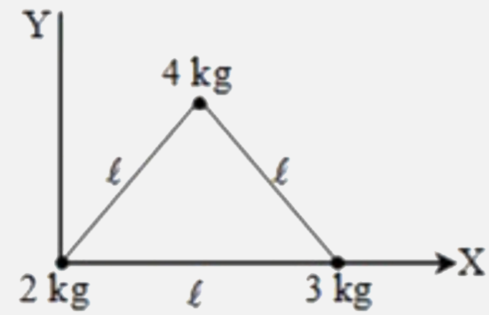 Three masses 2 kg , 3kg and 4kg are lying at the corners of an equilateral triangle of side I. The X coordinate of center of mass is