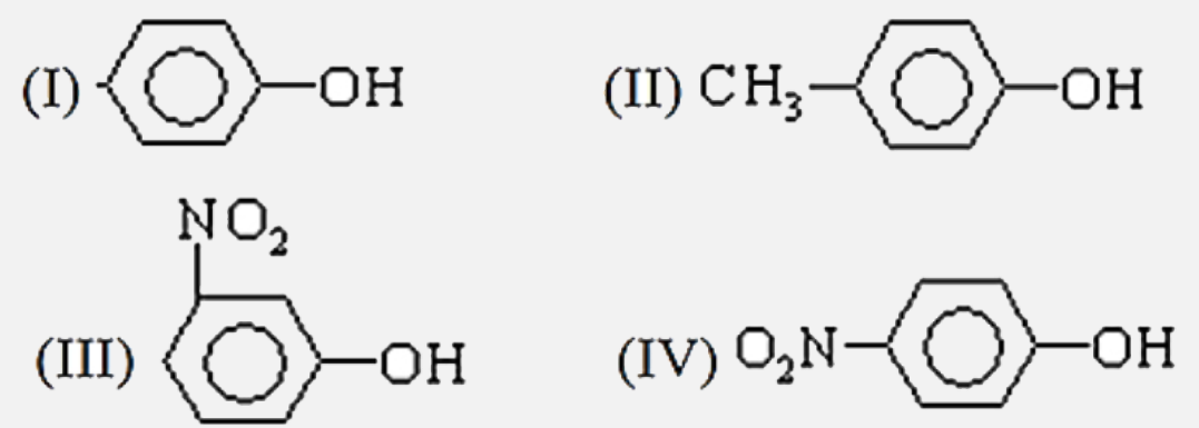 In the following compounds ,      the correct decreasing order of acidity is