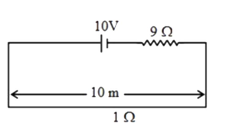 If a ideal battery of e.m.f.10 V is connected with external resistance 9Omega  and a wire of length 10 m and resistance 1Omega in series as shown. Then the potential gradient of wire is