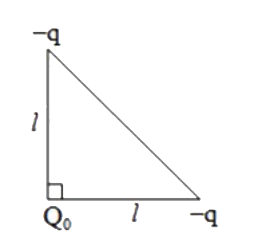 Three charges Q0 - q and q are placed at the vertices of an isosceles right angle triangle as in the future. The net electrostatic potential energy is zero if Q0  is equal to