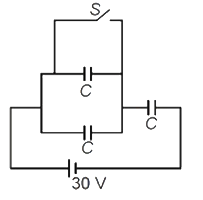 Three capacitors each of capacitance C = 2muF  are connected with a battery of emf 30 V as shown in the figure . When the switch S is closed , the heat generated in the circuit will be