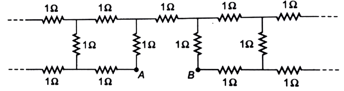 Shown in the figure is an infinite network of resistors each of resistance 1Omega . The effective resistance in between A and B is