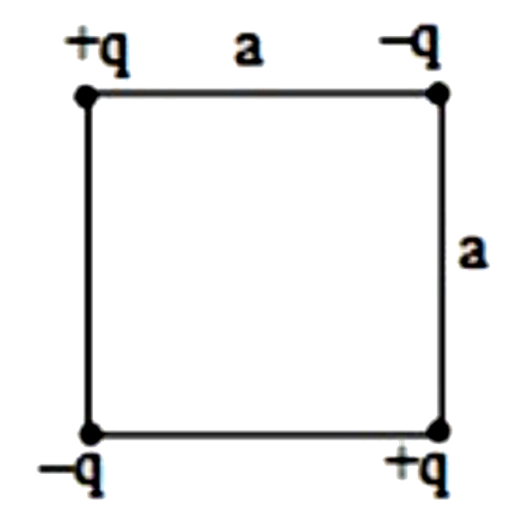 The work required to put the four charges from infinity to the position shown here is
