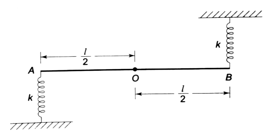 The ends of  a rod of length l and mass m are attached to two identical springs as shown in the figure. The rod is free to rotate about its centre O . The rod is depressed slightly at end A and released . The time period of the oscillation is