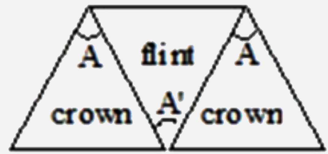 Three thin prisms are combined as shown in figure . The refractive indices of the crown glass for red , yellow and violet rays are mur,muyand muv  respectively and those for the flint glass are mur',muy'and muv'  respectively . Find the ratio (A')/A for which , there is no net angular dispersion (A and A' are respective  deviations )