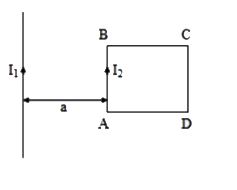 A square loop of side a is placed at a distance a length away from a long wire carrying a current I1 . If the loop carries a current I2 as shown in the figure . Then the nature of the nature of the force and its amount is
