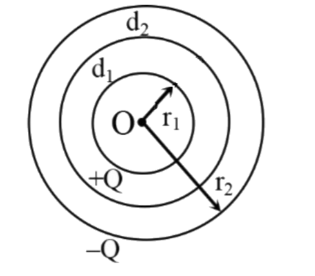 Two concentric conducting spheres of radii r1 and r2 (r1 lt r2) carry electric charges of +Q and -Q respectively . The region between the sphere is filled with two insulating layers of dielectric constant epsilon1 and epsilon2 and width d1 andd2 respectively. Variation of the potential and electric field with radial distance from O is given . Select the correct one . (assume V at r2 = 0)