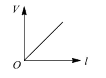The  V – I  graph for a wire of copper of length L and cross -section area A is shown in the figure below . The slope of the graph will be