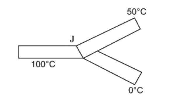 Three rods of same dimensions have thermal conductivities 3K, 2k and K, with their ends at 100^@C , 50^@C and 0^@C respectively . They re arranged as shown in the diagram . The temperature of the junction J in steady -state is